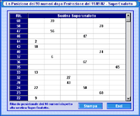 Ricerche Statistiche Lotto, Superenalotto, 10&Lotto