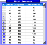 Ricerche Statistiche Lotto, Superenalotto, 10&Lotto