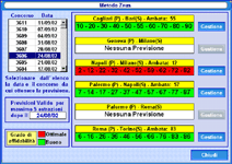 Pronostici Lotto Vincenti